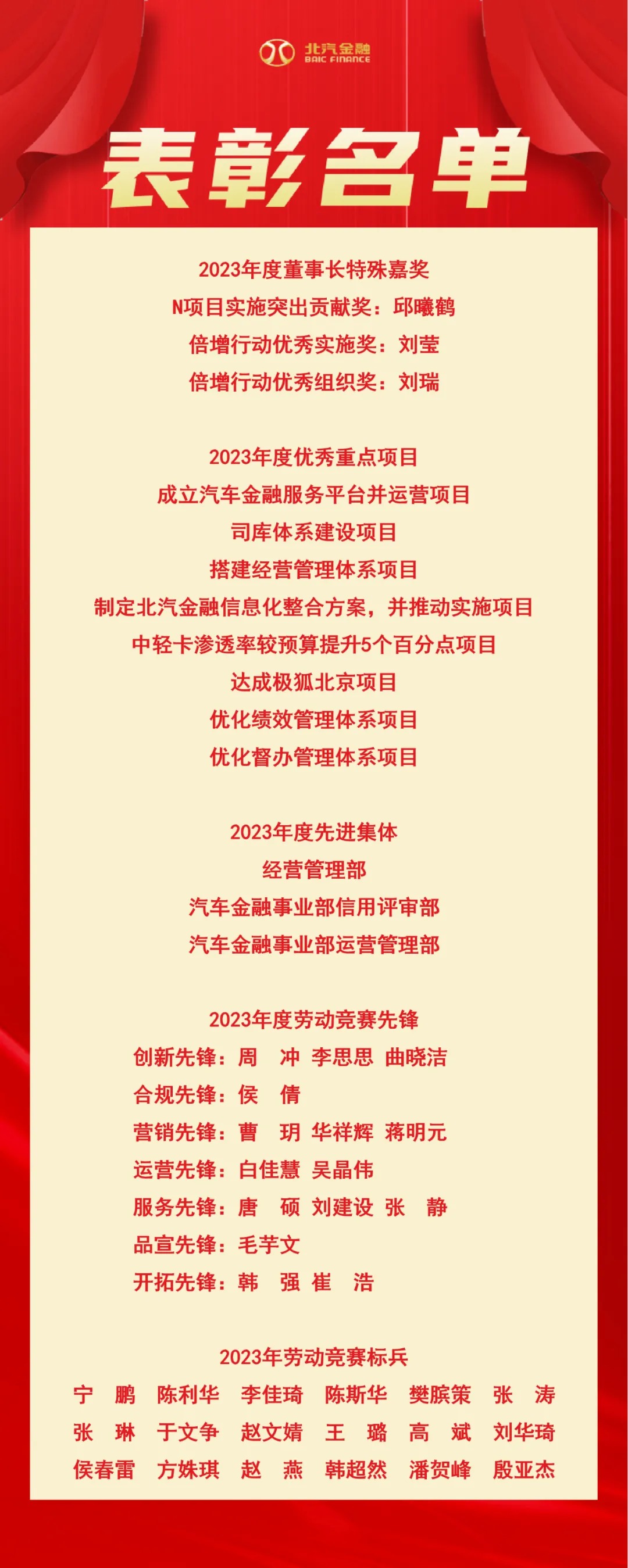 改革創(chuàng)新 共贏發(fā)展｜北汽財務(wù)召開2024年工作會、三屆五次職代會