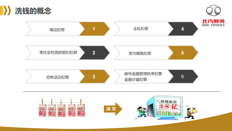 反洗錢(qián)知識(shí)宣傳