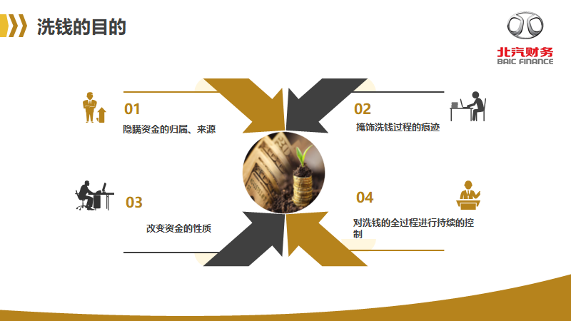 反洗錢(qián)知識(shí)宣傳