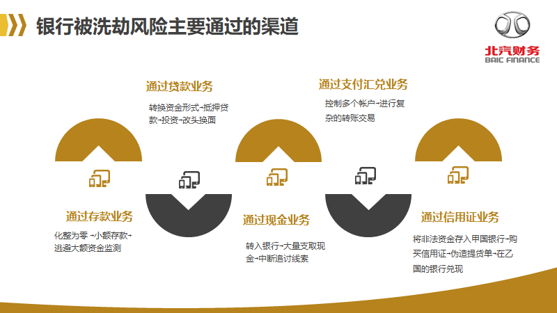 反洗錢(qián)知識(shí)宣傳