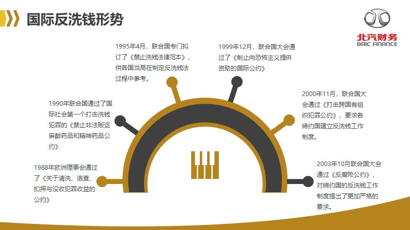 反洗錢(qián)知識(shí)宣傳