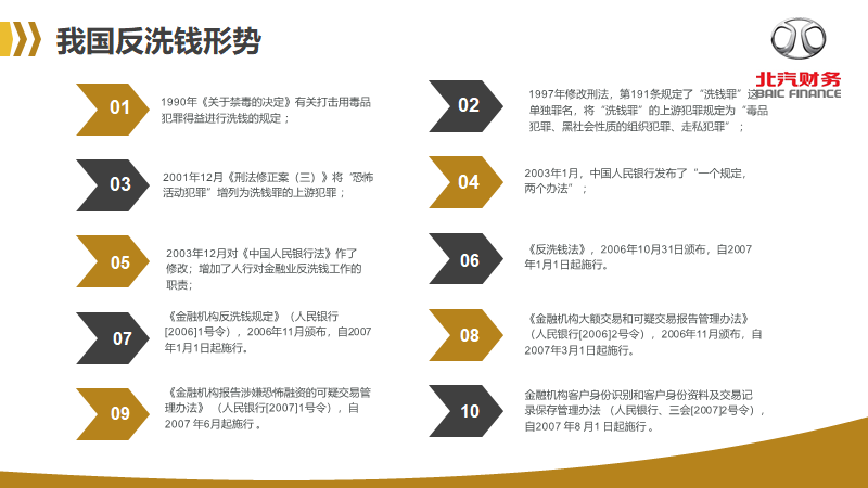 反洗錢(qián)知識(shí)宣傳
