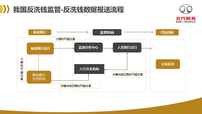 反洗錢(qián)知識(shí)宣傳