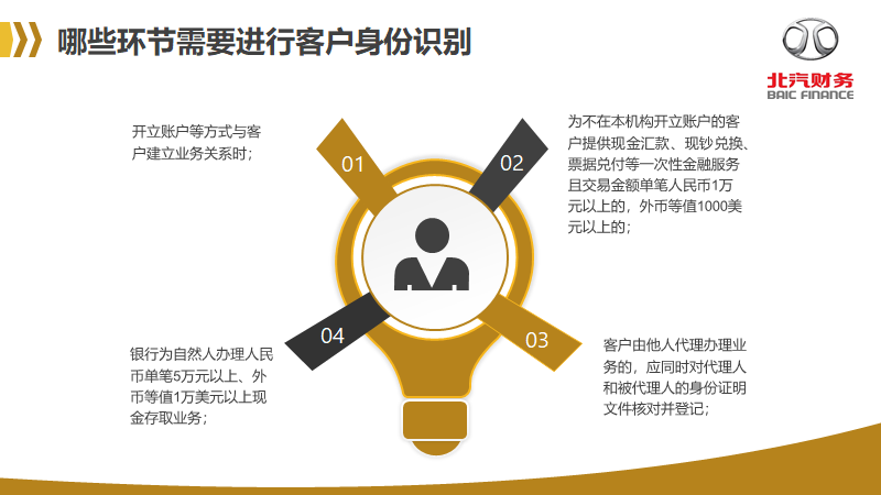 反洗錢(qián)知識(shí)宣傳