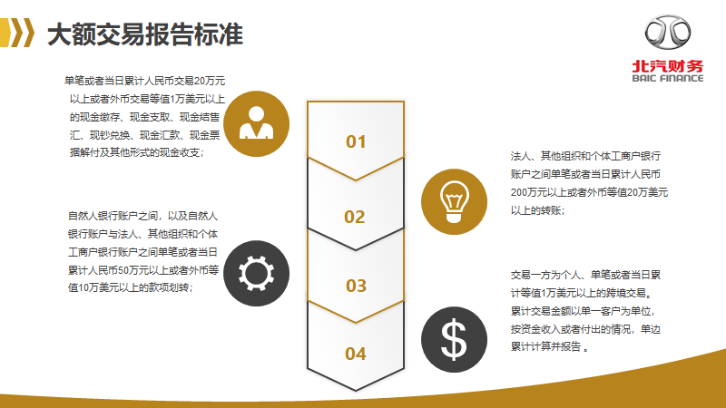 反洗錢(qián)知識(shí)宣傳