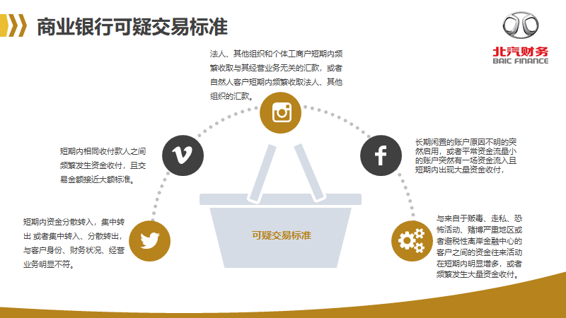 反洗錢(qián)知識(shí)宣傳