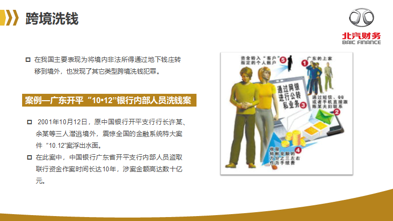 反洗錢(qián)知識(shí)宣傳