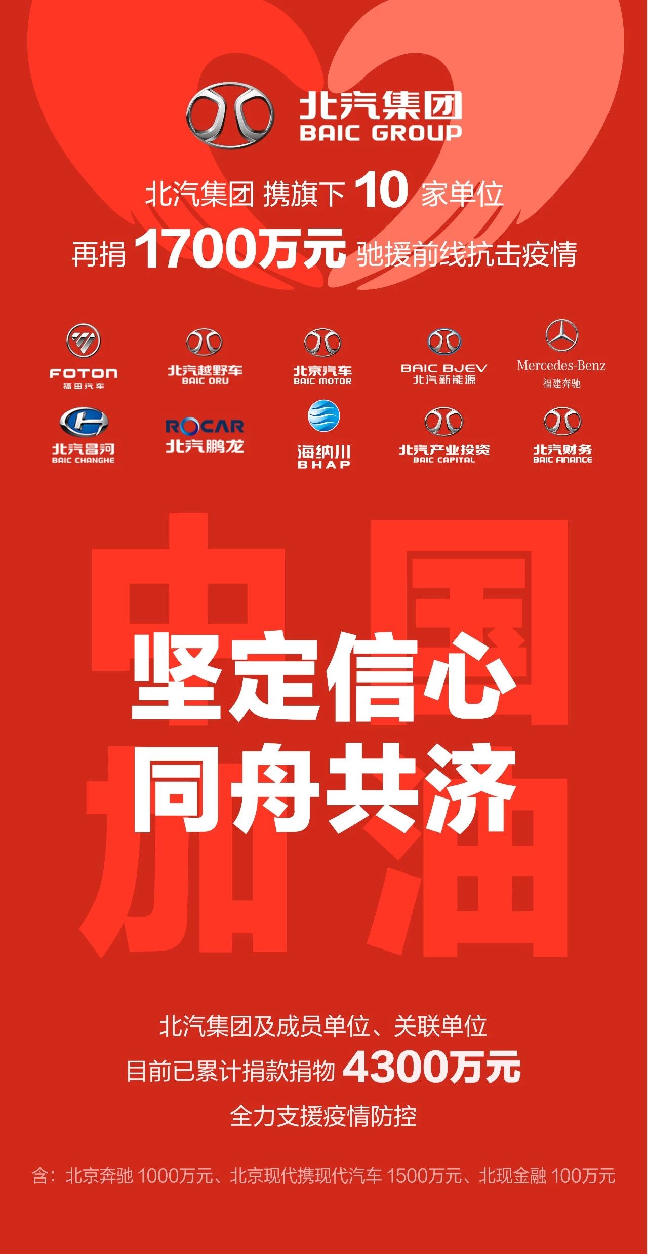 北汽集團(tuán)攜北汽財(cái)務(wù)等旗下10家單位，再捐1700萬馳援防疫前線