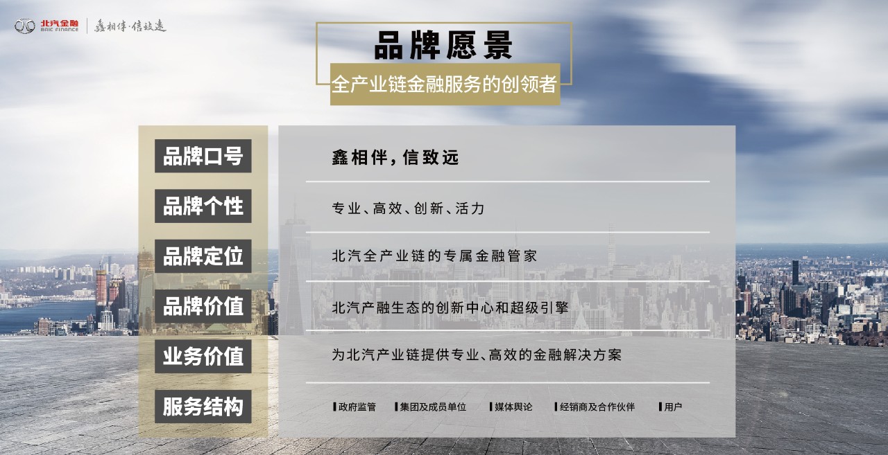 鑫相伴 信致遠 | “北汽金融”品牌正式發(fā)布 鑫相伴 信致遠 | “北汽金融”品牌正式發(fā)布