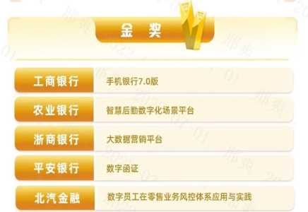 北汽財務公司喜獲2022年數(shù)字金融創(chuàng)新大賽金獎